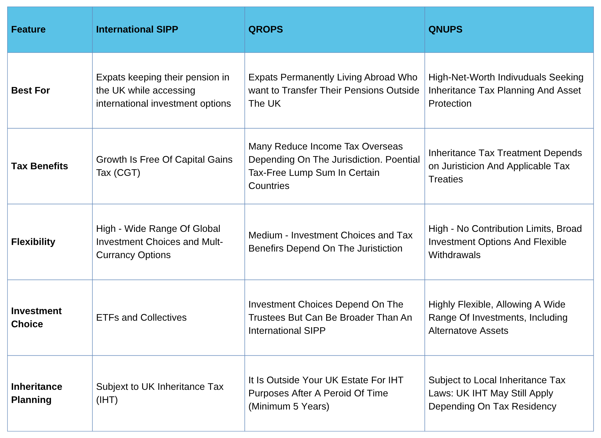 International SIPPs vs QROPS vs QNUPS: Which is Better?